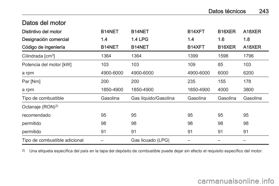 OPEL MOKKA X 2017  Manual de Instrucciones (in Spanish) Datos técnicos243Datos del motorDistintivo del motorB14NETB14NETB14XFTB16XERA18XERDesignación comercial1.41.4 LPG1.41.61.8Código de ingenieríaB14NETB14NETB14XFTB16XERA18XERCilindrada [cm3
]1364136