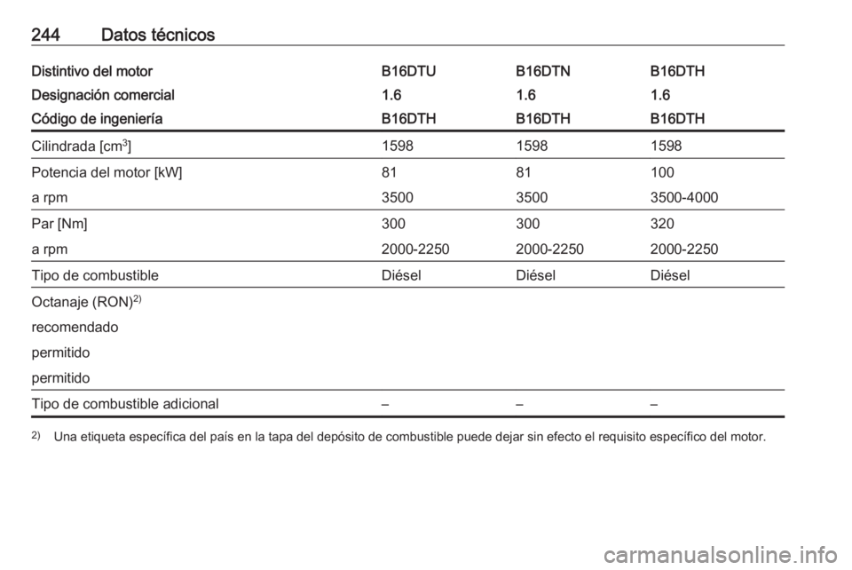 OPEL MOKKA X 2017  Manual de Instrucciones (in Spanish) 244Datos técnicosDistintivo del motorB16DTHB16DTUB16DTNDesignación comercial1.61.61.6Código de ingenieríaB16DTHB16DTHB16DTHCilindrada [cm3
]159815981598Potencia del motor [kW]1008181a rpm3500-4000