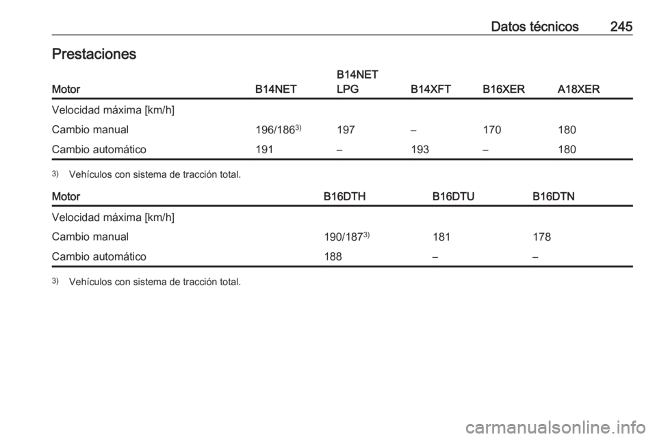 OPEL MOKKA X 2017  Manual de Instrucciones (in Spanish) Datos técnicos245PrestacionesMotorB14NET
B14NET
LPG
B14XFTB16XERA18XER
Velocidad máxima [km/h]Cambio manual196/186 3)197–170180Cambio automático191–193–1803)
Vehículos con sistema de tracci