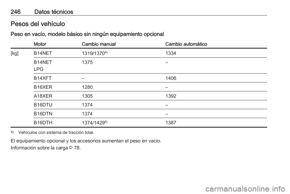 OPEL MOKKA X 2017  Manual de Instrucciones (in Spanish) 246Datos técnicosPesos del vehículoPeso en vacío, modelo básico sin ningún equipamiento opcionalMotorCambio manualCambio automático[kg]B14NET1319/1370 4)1334B14NET
LPG1375–B14XFT–1406B16XER1