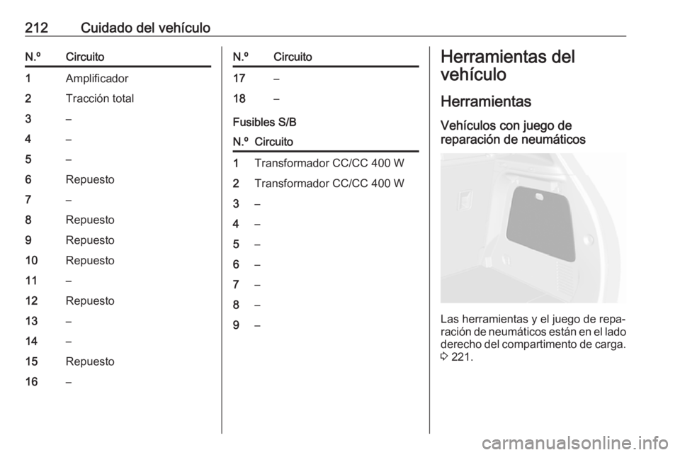 OPEL MOKKA X 2018  Manual de infoentretenimiento (in Spanish) 212Cuidado del vehículoN.ºCircuito1Amplificador2Tracción total3–4–5–6Repuesto7–8Repuesto9Repuesto10Repuesto11–12Repuesto13–14–15Repuesto16–N.ºCircuito17–18–
Fusibles S/B
N.ºCi