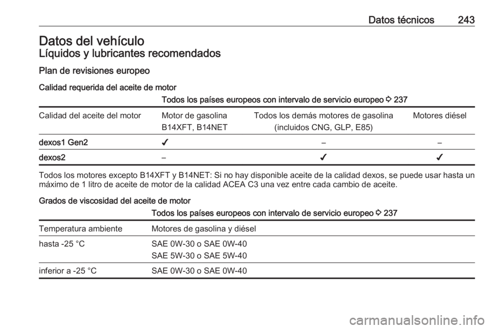 OPEL MOKKA X 2018  Manual de infoentretenimiento (in Spanish) Datos técnicos243Datos del vehículoLíquidos y lubricantes recomendados
Plan de revisiones europeo Calidad requerida del aceite de motorTodos los países europeos con intervalo de servicio europeo  