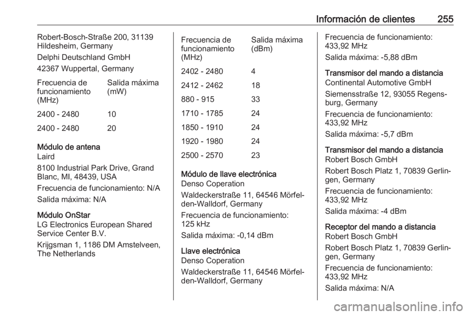 OPEL MOKKA X 2018  Manual de infoentretenimiento (in Spanish) Información de clientes255Robert-Bosch-Straße 200, 31139
Hildesheim, Germany
Delphi Deutschland GmbH
42367 Wuppertal, GermanyFrecuencia de
funcionamiento
(MHz)Salida máxima
(mW)2400 - 2480102400 - 