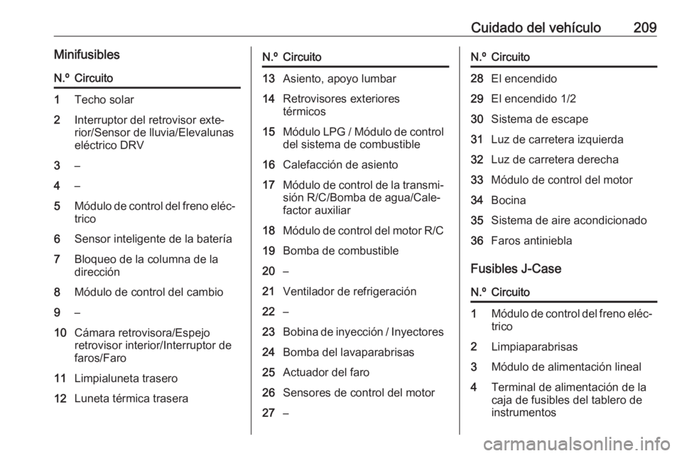 OPEL MOKKA X 2018.5  Manual de infoentretenimiento (in Spanish) Cuidado del vehículo209MinifusiblesN.ºCircuito1Techo solar2Interruptor del retrovisor exte‐
rior/Sensor de lluvia/Elevalunas
eléctrico DRV3–4–5Módulo de control del freno eléc‐
trico6Sens