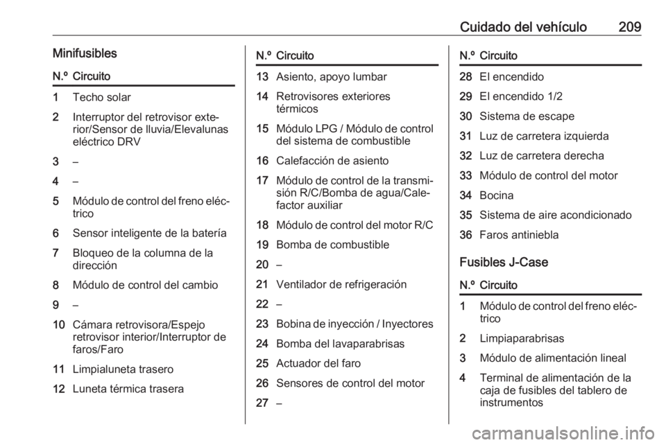 OPEL MOKKA X 2018.5 Manual de infoentretenimiento (in Spanish) Cuidado del vehículo209MinifusiblesN.ºCircuito1Techo solar2Interruptor del retrovisor exte‐
rior/Sensor de lluvia/Elevalunas
eléctrico DRV3–4–5Módulo de control del freno eléc‐
trico6Sens OPEL MOKKA X 2018.5 Manual de infoentretenimiento (in Spanish) Cuidado del vehículo209MinifusiblesN.ºCircuito1Techo solar2Interruptor del retrovisor exte‐
rior/Sensor de lluvia/Elevalunas
eléctrico DRV3–4–5Módulo de control del freno eléc‐
trico6Sens