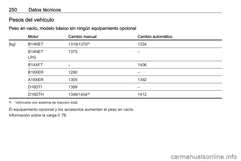 OPEL MOKKA X 2018.5  Manual de infoentretenimiento (in Spanish) 250Datos técnicosPesos del vehículoPeso en vacío, modelo básico sin ningún equipamiento opcionalMotorCambio manualCambio automático[kg]B14NET1319/1370 4)1334B14NET
LPG1375–B14XFT–1406B16XER1