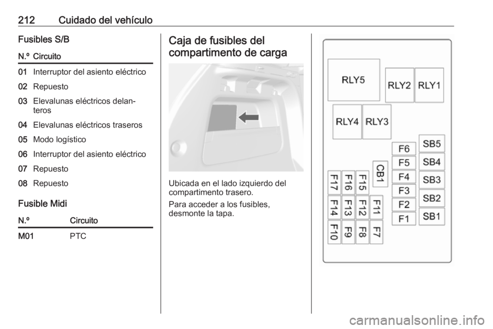 OPEL MOKKA X 2019 Manual de Instrucciones (in Spanish) 212Cuidado del vehículoFusibles S/BN.ºCircuito01Interruptor del asiento eléctrico02Repuesto03Elevalunas eléctricos delan‐
teros04Elevalunas eléctricos traseros05Modo logístico06Interruptor del OPEL MOKKA X 2019 Manual de Instrucciones (in Spanish) 212Cuidado del vehículoFusibles S/BN.ºCircuito01Interruptor del asiento eléctrico02Repuesto03Elevalunas eléctricos delan‐
teros04Elevalunas eléctricos traseros05Modo logístico06Interruptor del