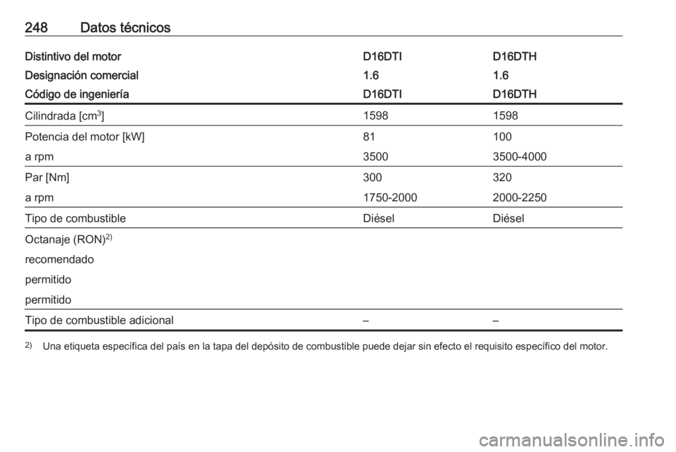 OPEL MOKKA X 2019  Manual de Instrucciones (in Spanish) 248Datos técnicosDistintivo del motorD16DTHD16DTIDesignación comercial1.61.6Código de ingenieríaD16DTHD16DTICilindrada [cm3
]15981598Potencia del motor [kW]10081a rpm3500-40003500Par [Nm]320300a r