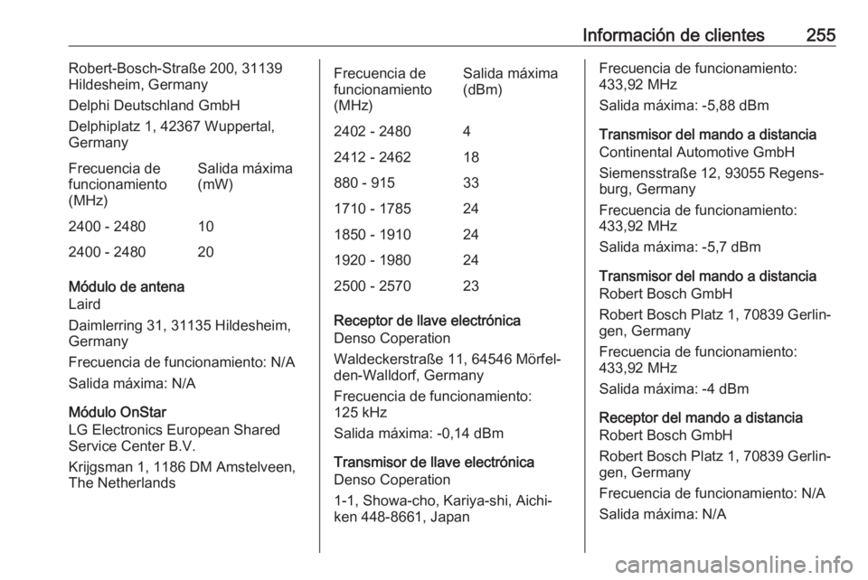 OPEL MOKKA X 2019 Manual de Instrucciones (in Spanish) Información de clientes255Robert-Bosch-Straße 200, 31139
Hildesheim, Germany
Delphi Deutschland GmbH
Delphiplatz 1, 42367 Wuppertal, GermanyFrecuencia de
funcionamiento
(MHz)Salida máxima
(mW)2400 OPEL MOKKA X 2019 Manual de Instrucciones (in Spanish) Información de clientes255Robert-Bosch-Straße 200, 31139
Hildesheim, Germany
Delphi Deutschland GmbH
Delphiplatz 1, 42367 Wuppertal, GermanyFrecuencia de
funcionamiento
(MHz)Salida máxima
(mW)2400
