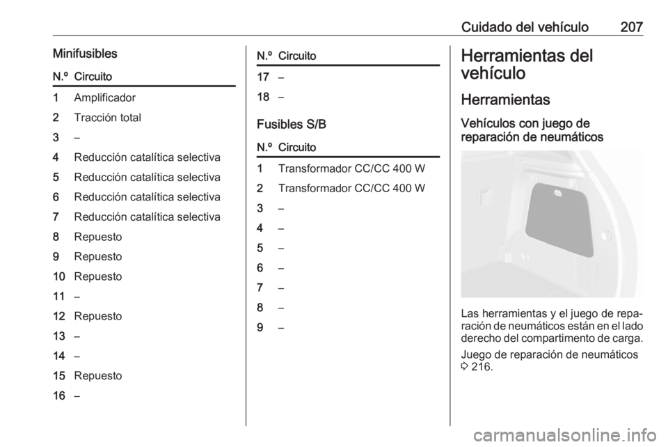 OPEL MOKKA X 2019.5 Manual de Instrucciones (in Spanish) Cuidado del vehículo207MinifusiblesN.ºCircuito1Amplificador2Tracción total3–4Reducción catalítica selectiva5Reducción catalítica selectiva6Reducción catalítica selectiva7Reducción catalít OPEL MOKKA X 2019.5 Manual de Instrucciones (in Spanish) Cuidado del vehículo207MinifusiblesN.ºCircuito1Amplificador2Tracción total3–4Reducción catalítica selectiva5Reducción catalítica selectiva6Reducción catalítica selectiva7Reducción catalít