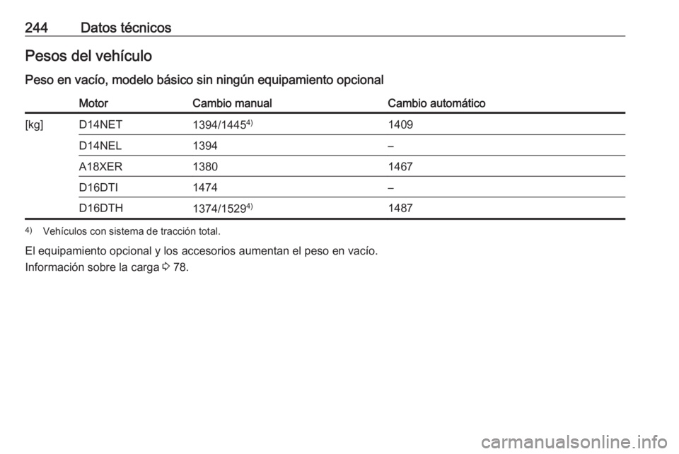 OPEL MOKKA X 2019.5  Manual de Instrucciones (in Spanish) 244Datos técnicosPesos del vehículoPeso en vacío, modelo básico sin ningún equipamiento opcionalMotorCambio manualCambio automático[kg]D14NET1394/1445 4)1409D14NEL1394–A18XER13801467D16DTI1474