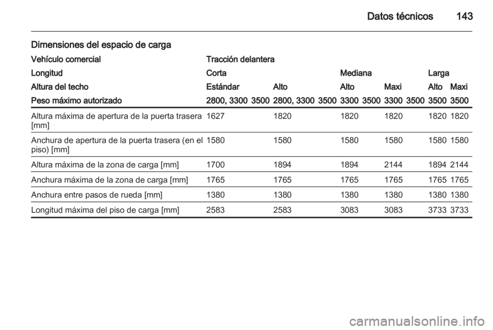 OPEL MOVANO_B 2010.5 Manual de Instrucciones (in Spanish) OPEL MOVANO_B 2010.5 Manual de Instrucciones (in Spanish)