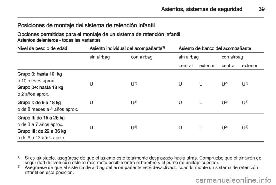 OPEL MOVANO_B 2010.5 Manual de Instrucciones (in Spanish) OPEL MOVANO_B 2010.5 Manual de Instrucciones (in Spanish)