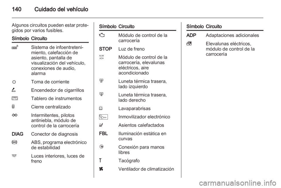 OPEL MOVANO_B 2011.5 Manual de Instrucciones (in Spanish) OPEL MOVANO_B 2011.5 Manual de Instrucciones (in Spanish)