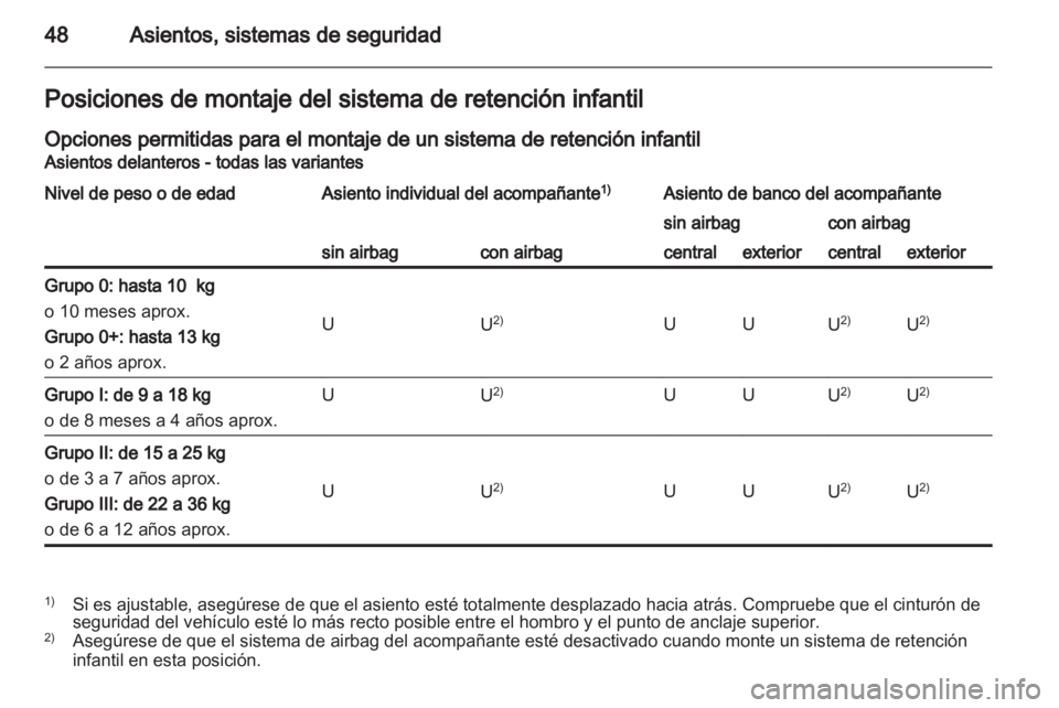 OPEL MOVANO_B 2011.5  Manual de Instrucciones (in Spanish) 