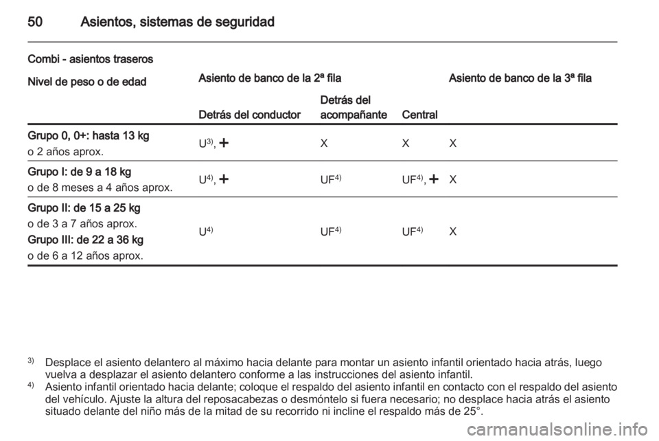 OPEL MOVANO_B 2011.5  Manual de Instrucciones (in Spanish) 