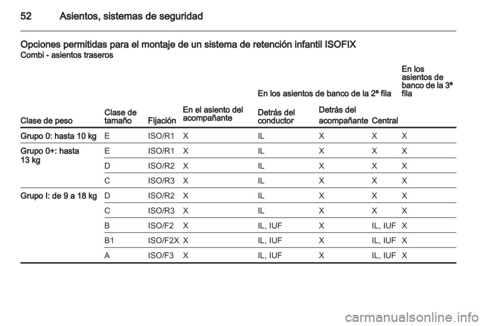OPEL MOVANO_B 2011.5  Manual de Instrucciones (in Spanish) 