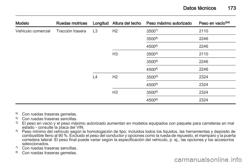 OPEL MOVANO_B 2012 Manual de Instrucciones (in Spanish) OPEL MOVANO_B 2012 Manual de Instrucciones (in Spanish)