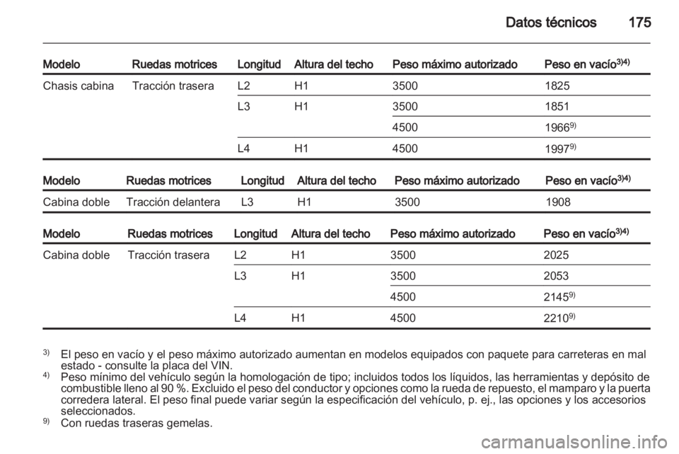 OPEL MOVANO_B 2012 Manual de Instrucciones (in Spanish) OPEL MOVANO_B 2012 Manual de Instrucciones (in Spanish)