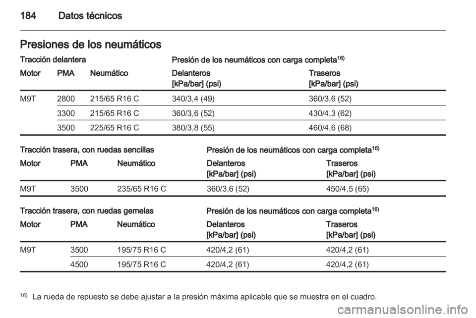 OPEL MOVANO_B 2012 Manual de Instrucciones (in Spanish) OPEL MOVANO_B 2012 Manual de Instrucciones (in Spanish)