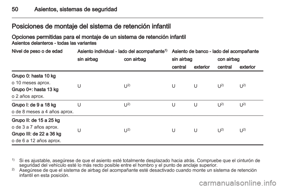 OPEL MOVANO_B 2012 Manual de Instrucciones (in Spanish) OPEL MOVANO_B 2012 Manual de Instrucciones (in Spanish)