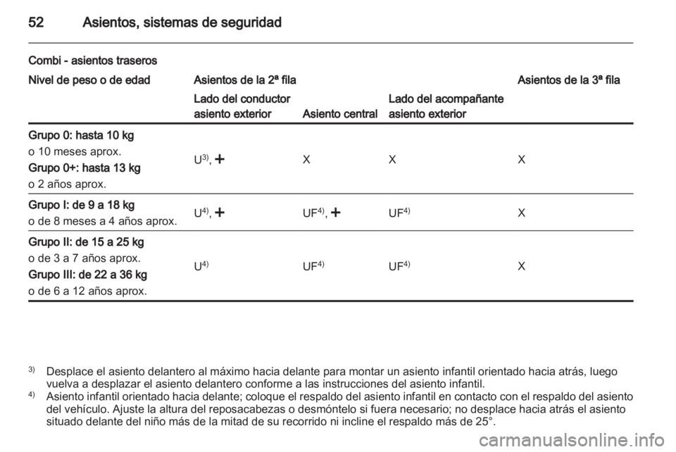 OPEL MOVANO_B 2012 Manual de Instrucciones (in Spanish) OPEL MOVANO_B 2012 Manual de Instrucciones (in Spanish)