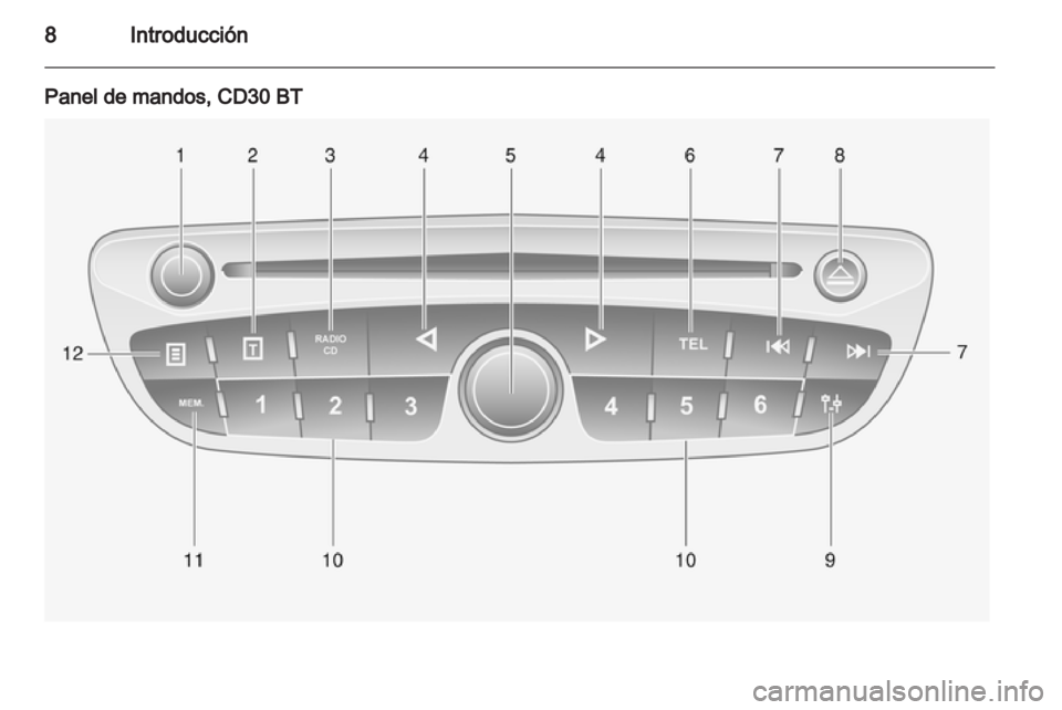 OPEL VIVARO 2012.5  Manual de infoentretenimiento (in Spanish) 