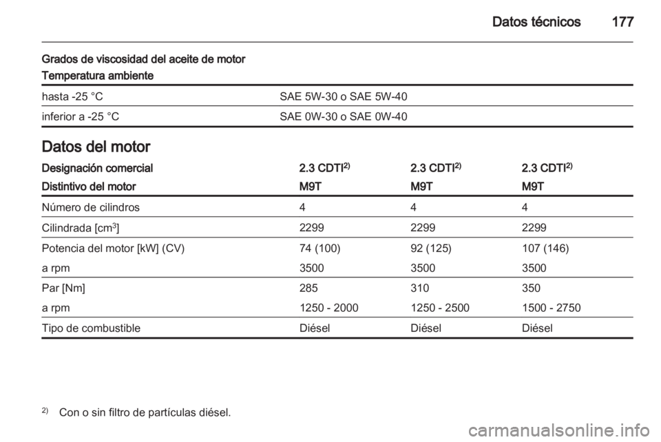 OPEL MOVANO_B 2012.5  Manual de Instrucciones (in Spanish) 