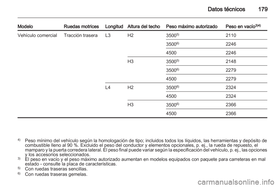 OPEL MOVANO_B 2012.5  Manual de Instrucciones (in Spanish) 