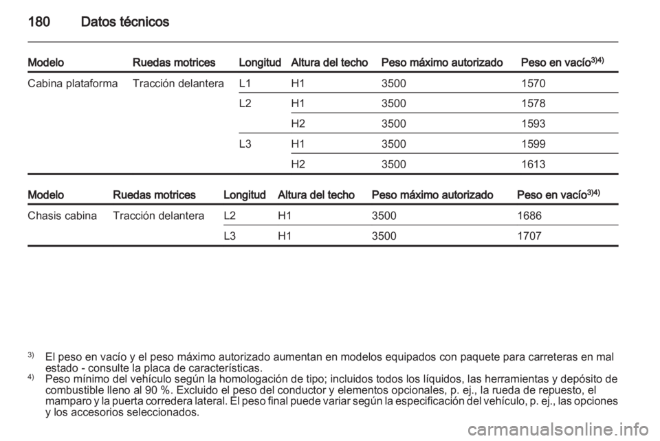 OPEL MOVANO_B 2012.5  Manual de Instrucciones (in Spanish) 