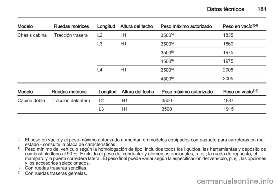 OPEL MOVANO_B 2012.5  Manual de Instrucciones (in Spanish) 