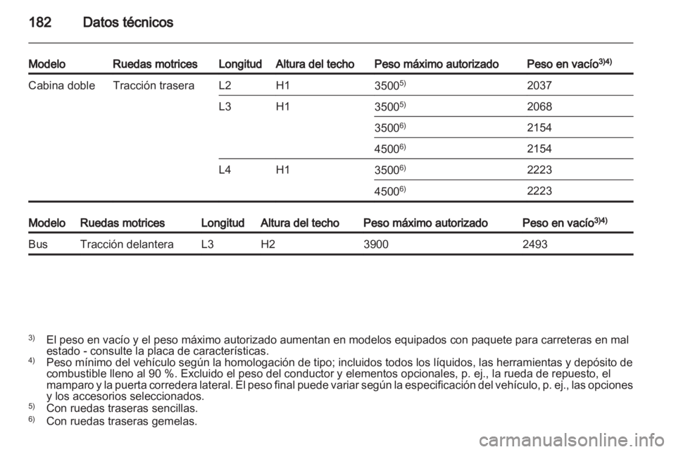 OPEL MOVANO_B 2012.5  Manual de Instrucciones (in Spanish) 