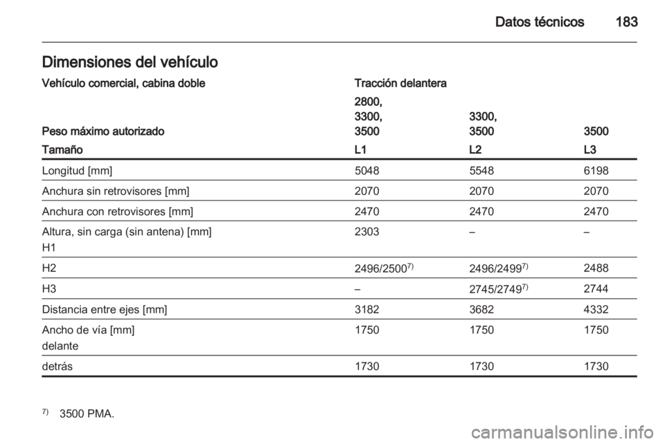 OPEL MOVANO_B 2012.5  Manual de Instrucciones (in Spanish) 