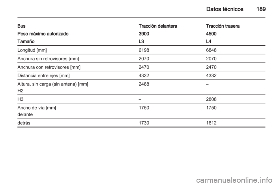 OPEL MOVANO_B 2012.5  Manual de Instrucciones (in Spanish) 