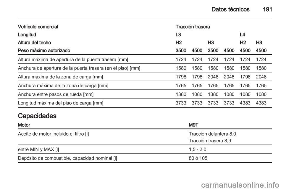 OPEL MOVANO_B 2012.5  Manual de Instrucciones (in Spanish) 