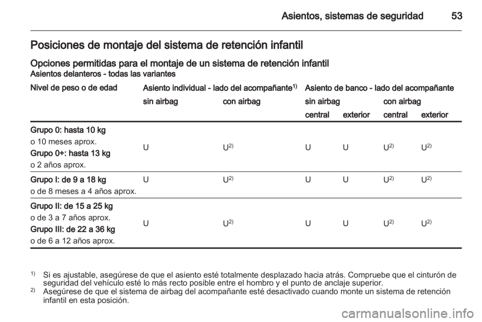 OPEL MOVANO_B 2013.5 Manual de Instrucciones (in Spanish) OPEL MOVANO_B 2013.5 Manual de Instrucciones (in Spanish)
