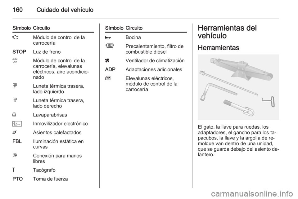 OPEL MOVANO_B 2014 Manual de Instrucciones (in Spanish) 160Cuidado del vehículo
SímboloCircuitoZMódulo de control de la
carroceríaSTOPLuz de frenoIMódulo de control de la
carrocería, elevalunas
eléctricos, aire acondicio‐
nadomLuneta térmica tras OPEL MOVANO_B 2014 Manual de Instrucciones (in Spanish) 160Cuidado del vehículo
SímboloCircuitoZMódulo de control de la
carroceríaSTOPLuz de frenoIMódulo de control de la
carrocería, elevalunas
eléctricos, aire acondicio‐
nadomLuneta térmica tras