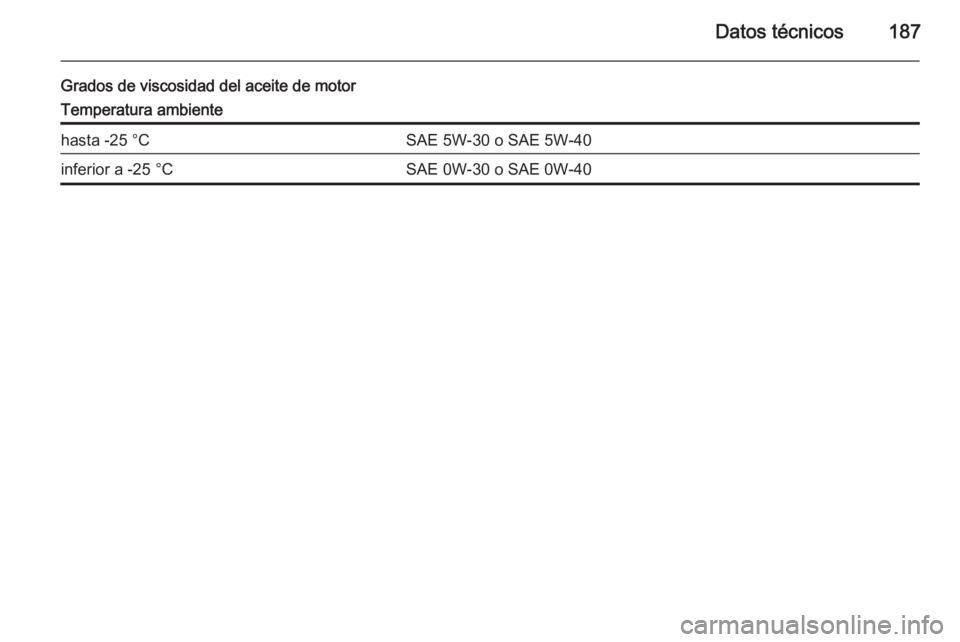 OPEL MOVANO_B 2014 Manual de Instrucciones (in Spanish) Datos técnicos187
Grados de viscosidad del aceite de motorTemperatura ambientehasta -25 °CSAE 5W-30 o SAE 5W-40inferior a -25 °CSAE 0W-30 o SAE 0W-40 OPEL MOVANO_B 2014 Manual de Instrucciones (in Spanish) Datos técnicos187
Grados de viscosidad del aceite de motorTemperatura ambientehasta -25 °CSAE 5W-30 o SAE 5W-40inferior a -25 °CSAE 0W-30 o SAE 0W-40