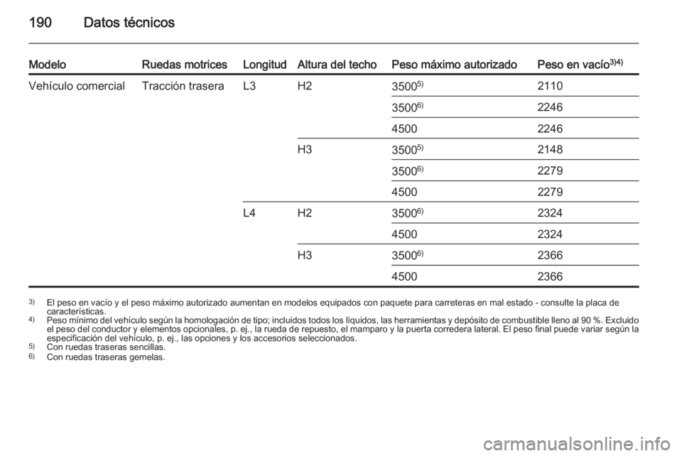 OPEL MOVANO_B 2014 Manual de Instrucciones (in Spanish) 190Datos técnicos
ModeloRuedas motricesLongitudAltura del techoPeso máximo autorizadoPeso en vacío3)4)Vehículo comercialTracción traseraL3H235005)211035006)224645002246H335005)21483500 6)22794500 OPEL MOVANO_B 2014 Manual de Instrucciones (in Spanish) 190Datos técnicos
ModeloRuedas motricesLongitudAltura del techoPeso máximo autorizadoPeso en vacío3)4)Vehículo comercialTracción traseraL3H235005)211035006)224645002246H335005)21483500 6)22794500
