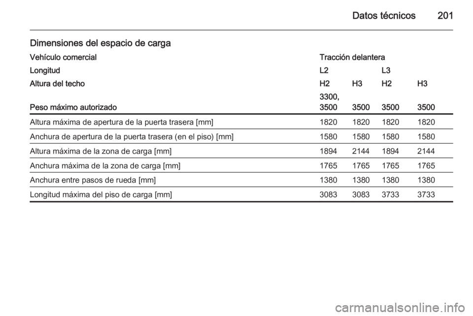 OPEL MOVANO_B 2014 Manual de Instrucciones (in Spanish) Datos técnicos201
Dimensiones del espacio de cargaVehículo comercialTracción delanteraLongitudL2L3Altura del techoH2H3H2H3
Peso máximo autorizado
3300,
3500
350035003500
Altura máxima de apertura OPEL MOVANO_B 2014 Manual de Instrucciones (in Spanish) Datos técnicos201
Dimensiones del espacio de cargaVehículo comercialTracción delanteraLongitudL2L3Altura del techoH2H3H2H3
Peso máximo autorizado
3300,
3500
350035003500
Altura máxima de apertura