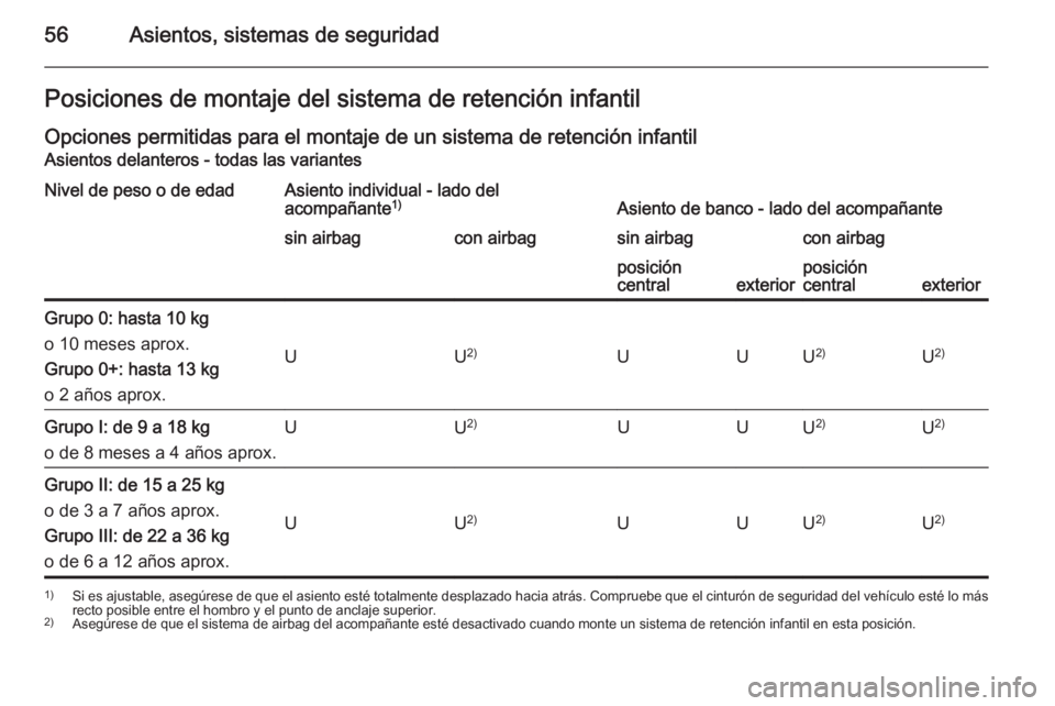 OPEL MOVANO_B 2014 Manual de Instrucciones (in Spanish) 56Asientos, sistemas de seguridadPosiciones de montaje del sistema de retención infantilOpciones permitidas para el montaje de un sistema de retención infantil
Asientos delanteros - todas las varian OPEL MOVANO_B 2014 Manual de Instrucciones (in Spanish) 56Asientos, sistemas de seguridadPosiciones de montaje del sistema de retención infantilOpciones permitidas para el montaje de un sistema de retención infantil
Asientos delanteros - todas las varian