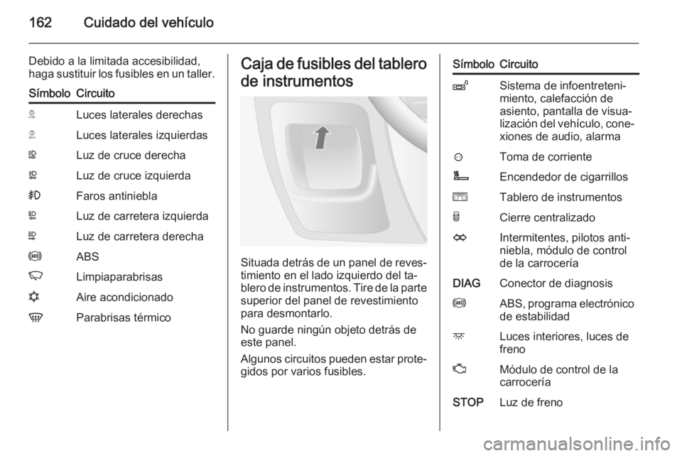 OPEL MOVANO_B 2015 Manual de Instrucciones (in Spanish) 162Cuidado del vehículo
Debido a la limitada accesibilidad,
haga sustituir los fusibles en un taller.SímboloCircuitoSLuces laterales derechasTLuces laterales izquierdasWLuz de cruce derechaaLuz de c OPEL MOVANO_B 2015 Manual de Instrucciones (in Spanish) 162Cuidado del vehículo
Debido a la limitada accesibilidad,
haga sustituir los fusibles en un taller.SímboloCircuitoSLuces laterales derechasTLuces laterales izquierdasWLuz de cruce derechaaLuz de c