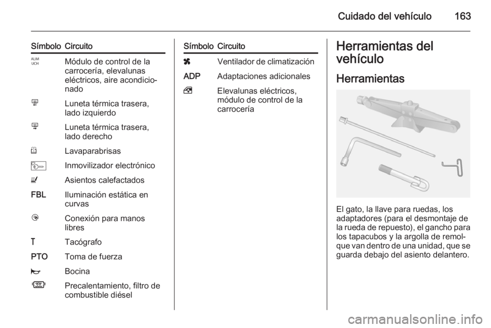 OPEL MOVANO_B 2015 Manual de Instrucciones (in Spanish) Cuidado del vehículo163
SímboloCircuitoIMódulo de control de la
carrocería, elevalunas
eléctricos, aire acondicio‐
nadomLuneta térmica trasera,
lado izquierdonLuneta térmica trasera,
lado der OPEL MOVANO_B 2015 Manual de Instrucciones (in Spanish) Cuidado del vehículo163
SímboloCircuitoIMódulo de control de la
carrocería, elevalunas
eléctricos, aire acondicio‐
nadomLuneta térmica trasera,
lado izquierdonLuneta térmica trasera,
lado der