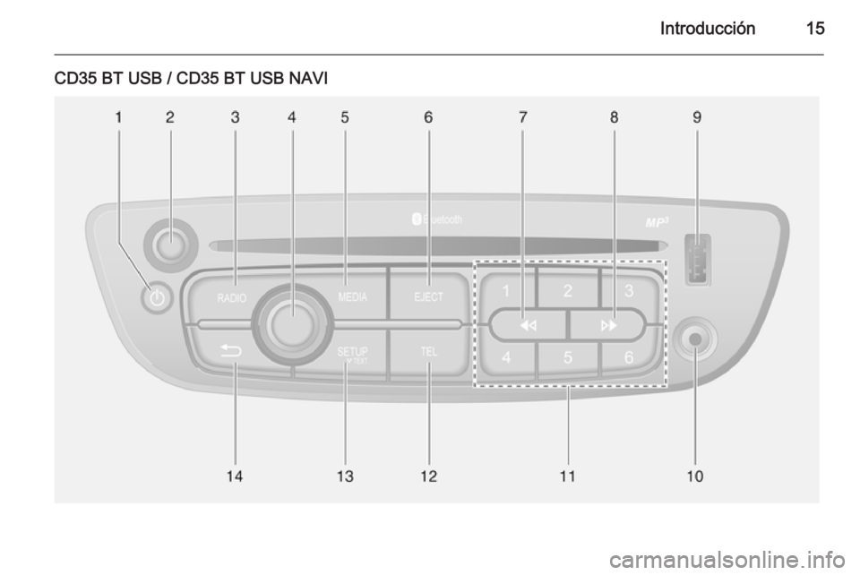 OPEL MOVANO_B 2015.5  Manual de infoentretenimiento (in Spanish) Introducción15
CD35 BT USB / CD35 BT USB NAVI 