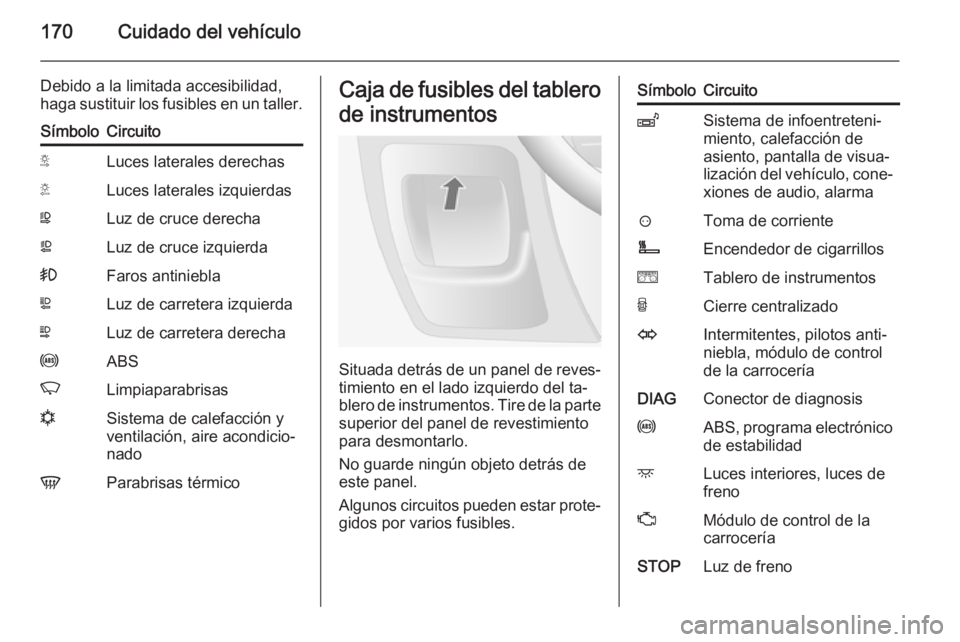 OPEL MOVANO_B 2015.5 Manual de Instrucciones (in Spanish) 170Cuidado del vehículo
Debido a la limitada accesibilidad,
haga sustituir los fusibles en un taller.SímboloCircuitoSLuces laterales derechasTLuces laterales izquierdasWLuz de cruce derechaaLuz de c OPEL MOVANO_B 2015.5 Manual de Instrucciones (in Spanish) 170Cuidado del vehículo
Debido a la limitada accesibilidad,
haga sustituir los fusibles en un taller.SímboloCircuitoSLuces laterales derechasTLuces laterales izquierdasWLuz de cruce derechaaLuz de c