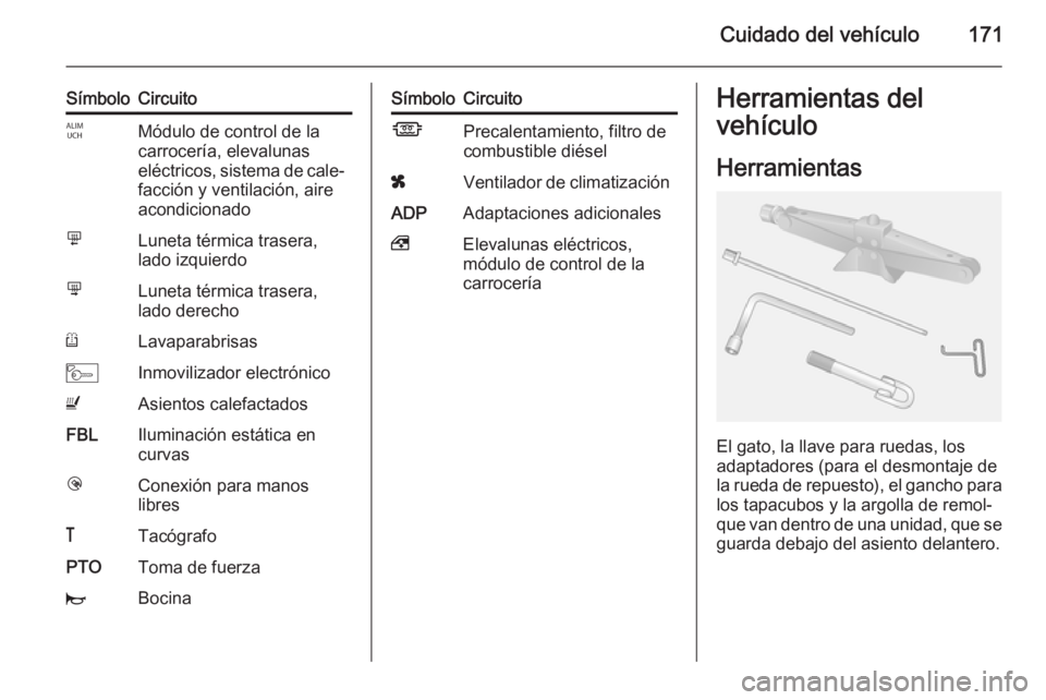 OPEL MOVANO_B 2015.5 Manual de Instrucciones (in Spanish) Cuidado del vehículo171
SímboloCircuitoIMódulo de control de la
carrocería, elevalunas
eléctricos, sistema de cale‐
facción y ventilación, aire
acondicionadomLuneta térmica trasera,
lado izq OPEL MOVANO_B 2015.5 Manual de Instrucciones (in Spanish) Cuidado del vehículo171
SímboloCircuitoIMódulo de control de la
carrocería, elevalunas
eléctricos, sistema de cale‐
facción y ventilación, aire
acondicionadomLuneta térmica trasera,
lado izq