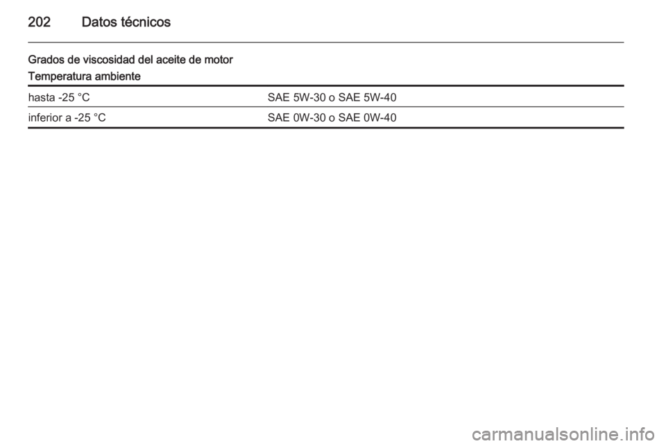 OPEL MOVANO_B 2015.5 Manual de Instrucciones (in Spanish) 202Datos técnicos
Grados de viscosidad del aceite de motorTemperatura ambientehasta -25 °CSAE 5W-30 o SAE 5W-40inferior a -25 °CSAE 0W-30 o SAE 0W-40 OPEL MOVANO_B 2015.5 Manual de Instrucciones (in Spanish) 202Datos técnicos
Grados de viscosidad del aceite de motorTemperatura ambientehasta -25 °CSAE 5W-30 o SAE 5W-40inferior a -25 °CSAE 0W-30 o SAE 0W-40