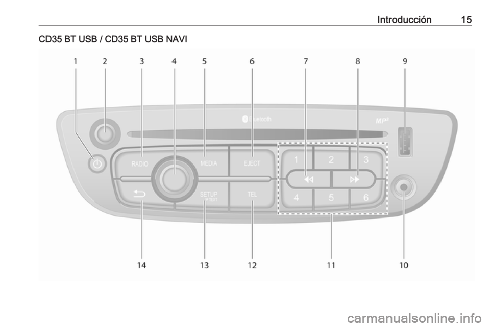 OPEL VIVARO B 2016  Manual de infoentretenimiento (in Spanish) Introducción15CD35 BT USB / CD35 BT USB NAVI 