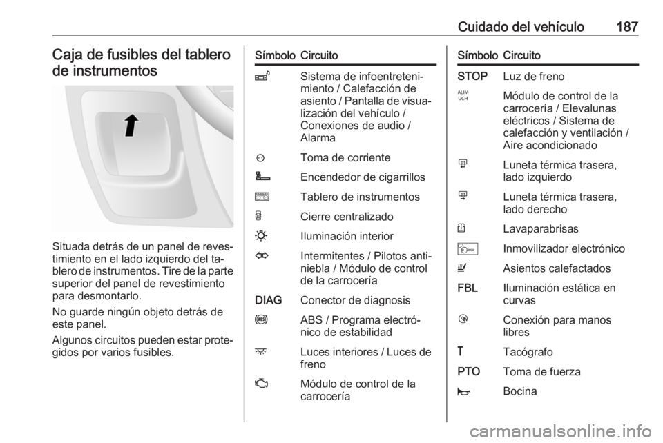 OPEL MOVANO_B 2016 Manual de Instrucciones (in Spanish) Cuidado del vehículo187Caja de fusibles del tablerode instrumentos
Situada detrás de un panel de reves‐ timiento en el lado izquierdo del ta‐
blero de instrumentos. Tire de la parte superior del OPEL MOVANO_B 2016 Manual de Instrucciones (in Spanish) Cuidado del vehículo187Caja de fusibles del tablerode instrumentos
Situada detrás de un panel de reves‐ timiento en el lado izquierdo del ta‐
blero de instrumentos. Tire de la parte superior del