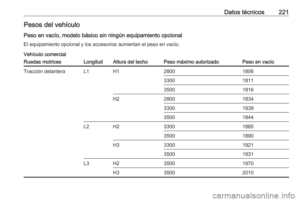 OPEL MOVANO_B 2016  Manual de Instrucciones (in Spanish) Datos técnicos221Pesos del vehículo
Peso en vacío, modelo básico sin ningún equipamiento opcional El equipamiento opcional y los accesorios aumentan el peso en vacío.
Vehículo comercialRuedas m